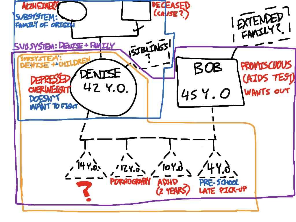 how-to-write-a-genogram-provide-examples-of-how-you-would-use-a