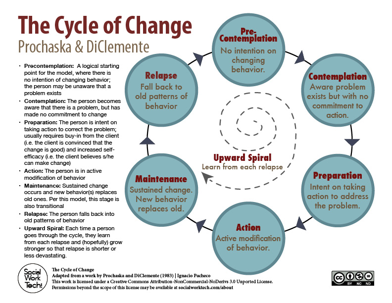 Stages Of Free Teens Leadership 121